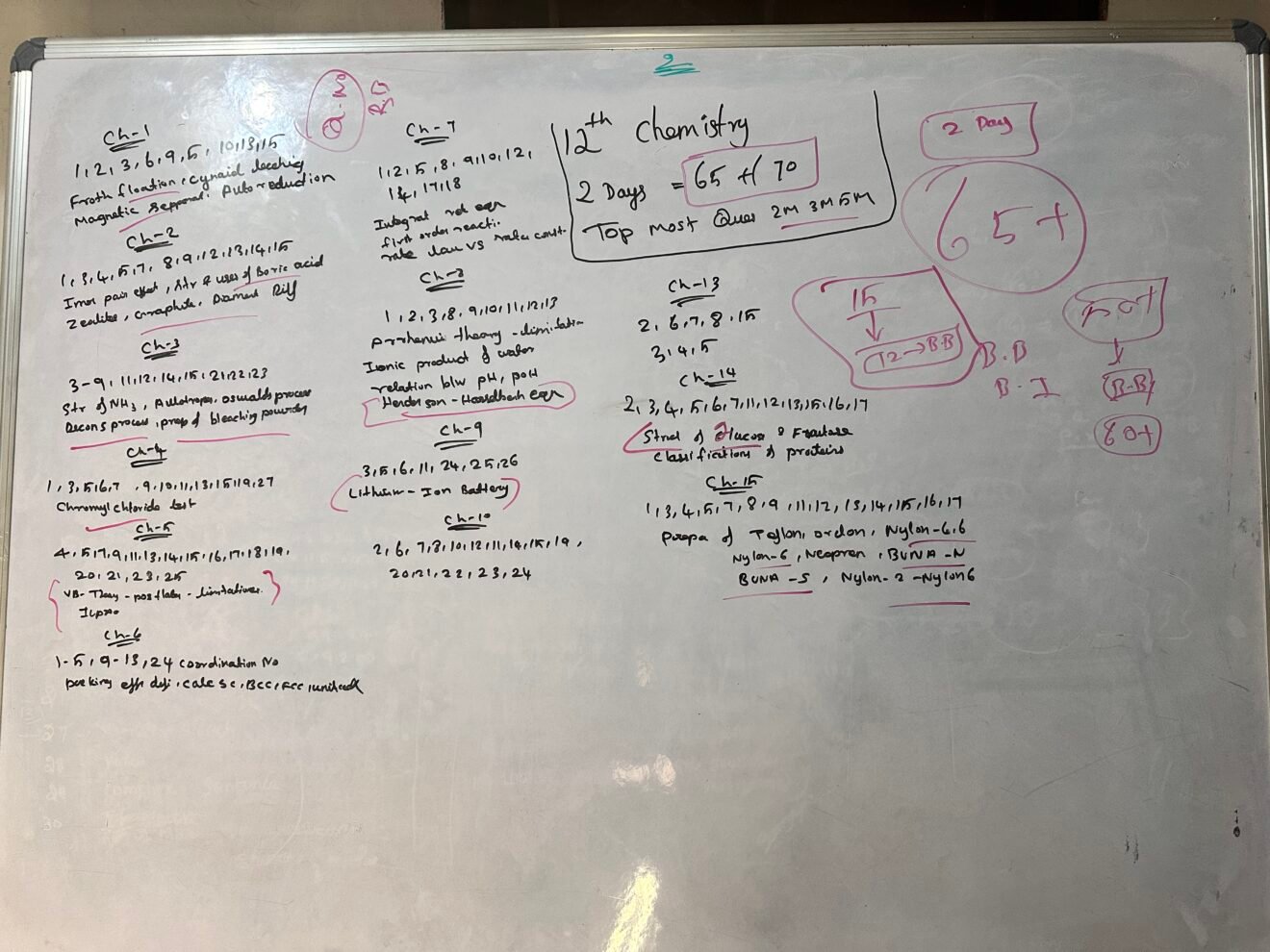 12th Chemistry Important Questions
